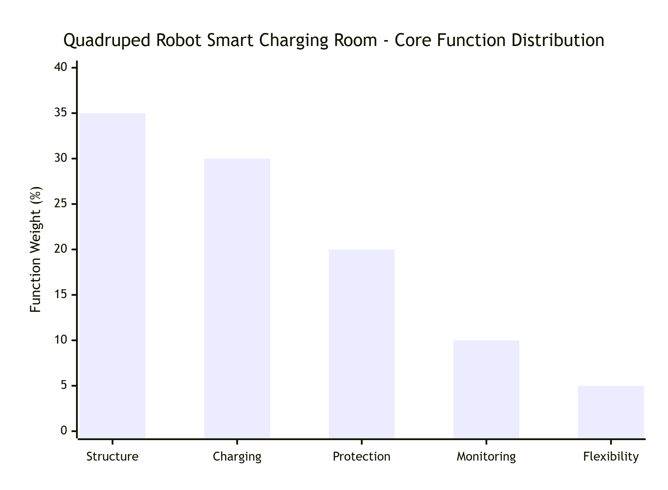 deepseek_mermaid_20251125_35de04