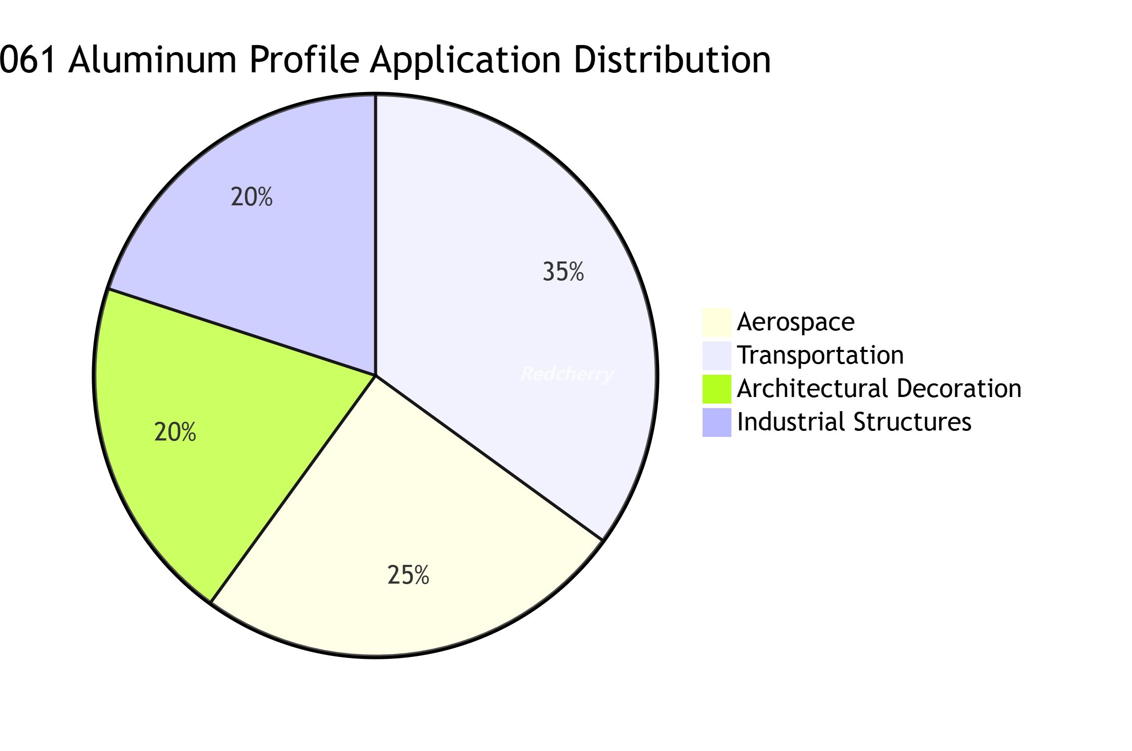 aluminum profile 6061 and 6063